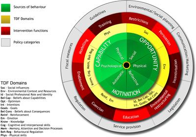 Barriers to and enablers of type 2 diabetes screening among women with prior gestational diabetes: A qualitative study applying the Theoretical Domains Framework